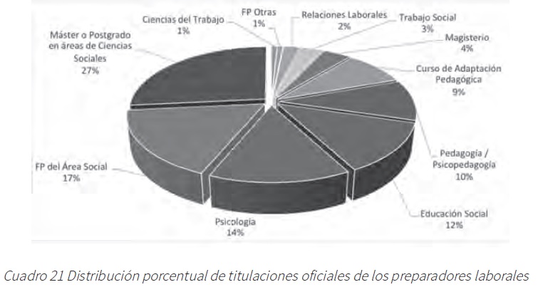 ampans-grafico